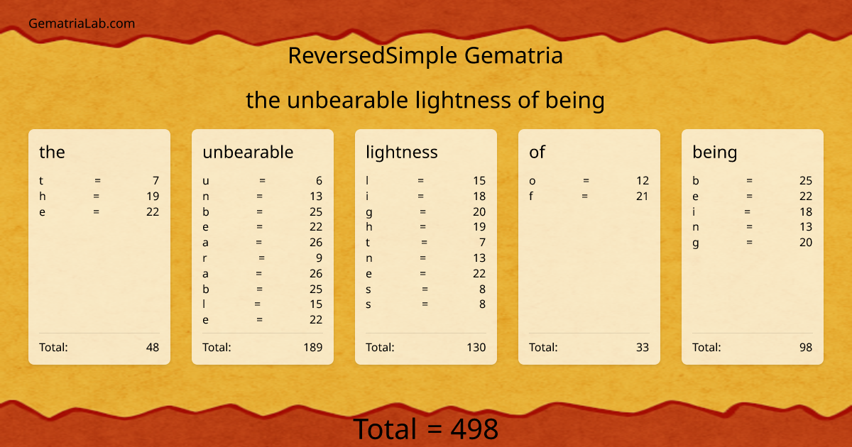 the unbearable lightness of being in reversedSimple Gematria
